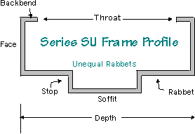 ceco series su frame